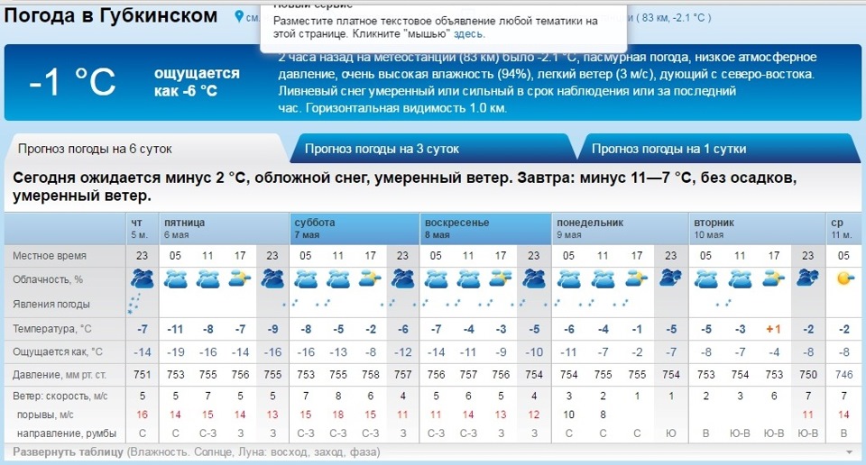 Погода белгород на неделю 14