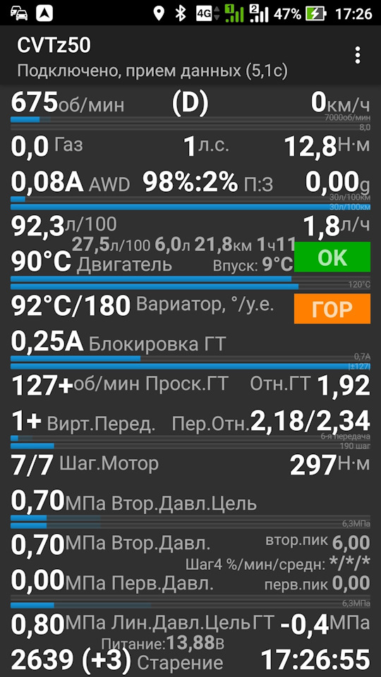 Какая рабочая температура вариатора. Cvtz50 Nissan. Температура вариатора. Скрин топливных cvtz50 Murano.