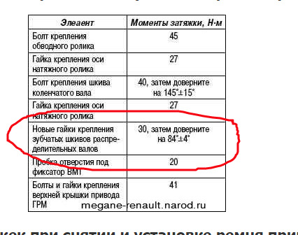 Моменты затяжки болтов меган 2. Момент затяжки распредвалов меган 2 1. 6. Момент затяжки гбц логан 2. 5 дизель.