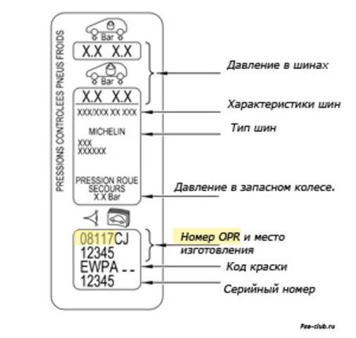 Как определить opr код ситроен по vin