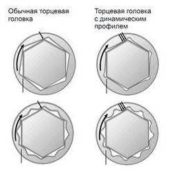 Какие головки нужны. Головки с динамическим профилем. Форма граней головок. Типы граней головок. Виды профилей головок.