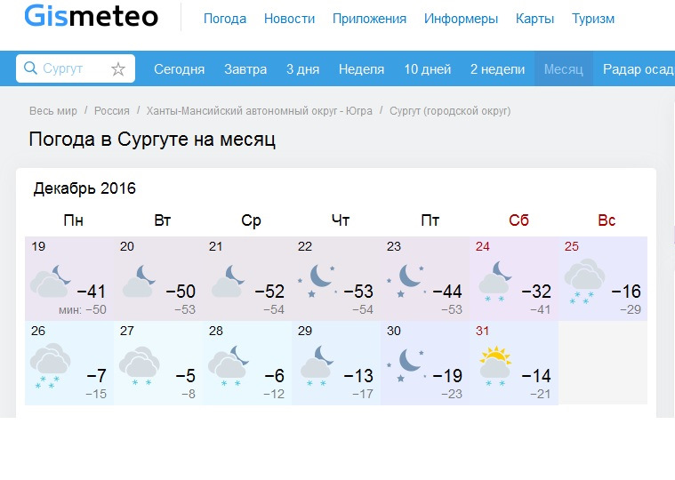 Погода уренгой на 14 дней гисметео. Погода в Сургуте. Сургут климат. Погода в Сургуте сегодня. Погода в Сургуте на завтра.