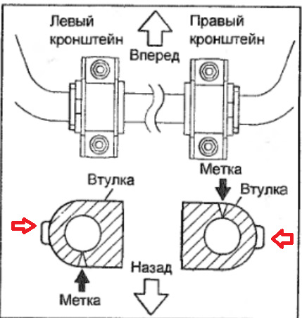 Втулка стабилизатора на схеме