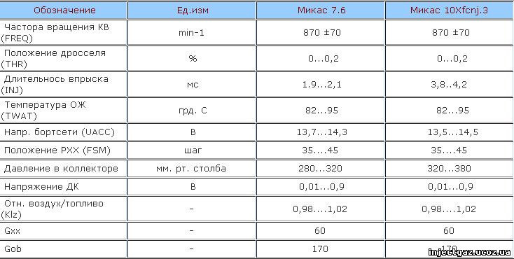 Двс 4216. Двигатель Газель Бизнес (УМЗ 4216) устройство, …