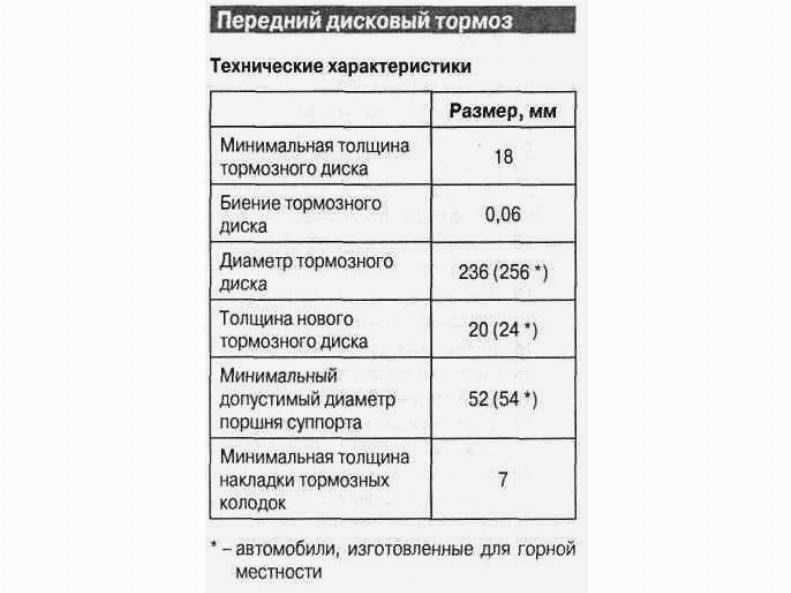 Допустимая толщина задних тормозных дисков шевроле лачетти