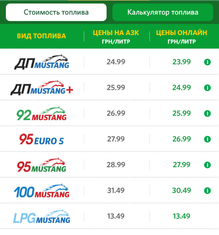 Стоимость Бензина 92 В Беларуси На Сегодня