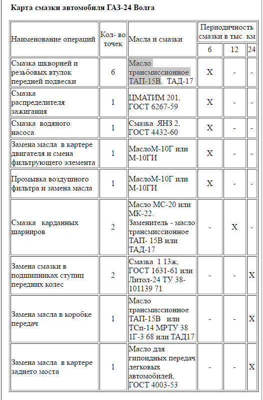 Карта смазки магазин астрахань