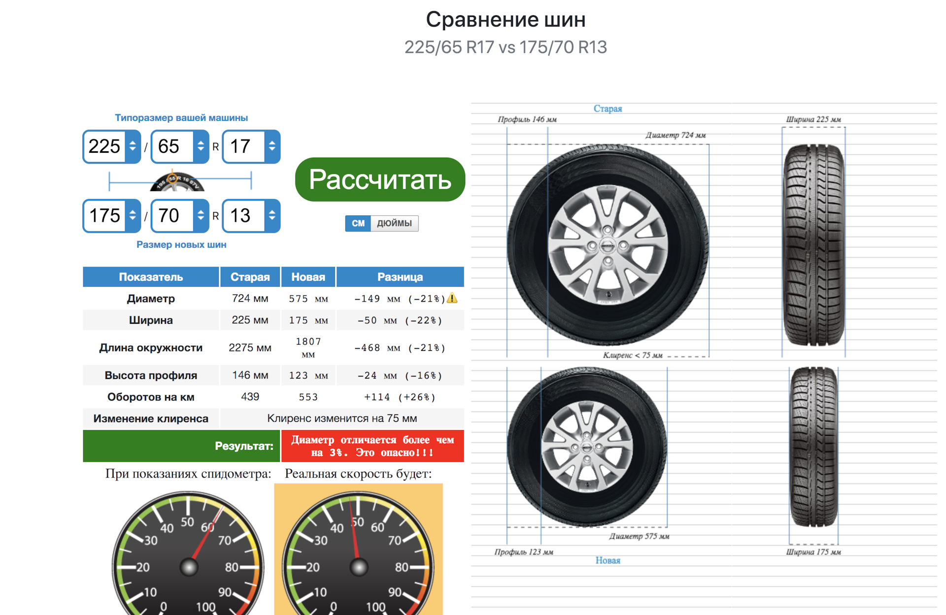 Проставки и спарки: экстрим-варианты