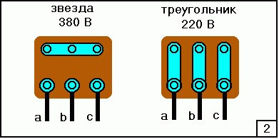 Как соединить обмотки трехфазного двигателя