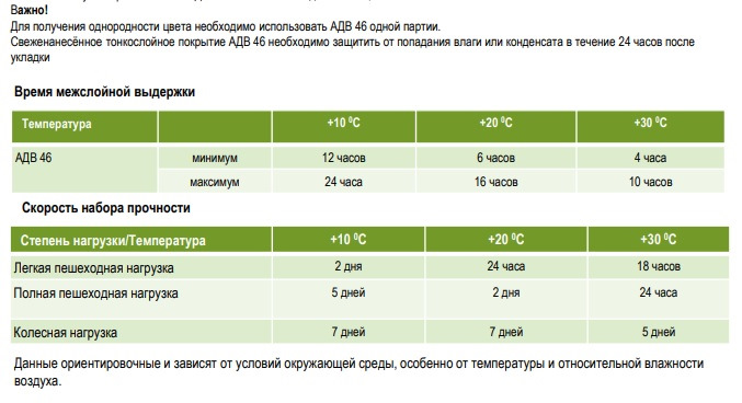 По наливному полу ищу — Сообщество «Гараж Мечты» на DRIVE2