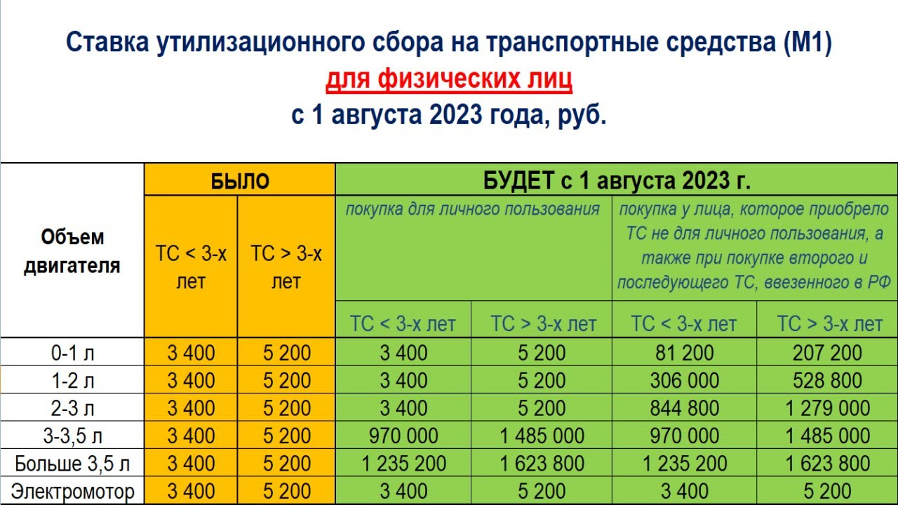 Рассчитать утиль сбор 2024 на авто калькулятор