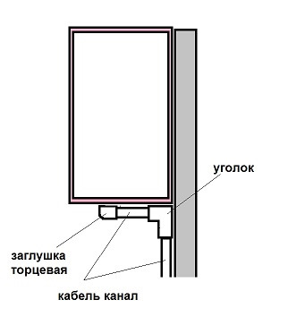 Уголки на кабель канал