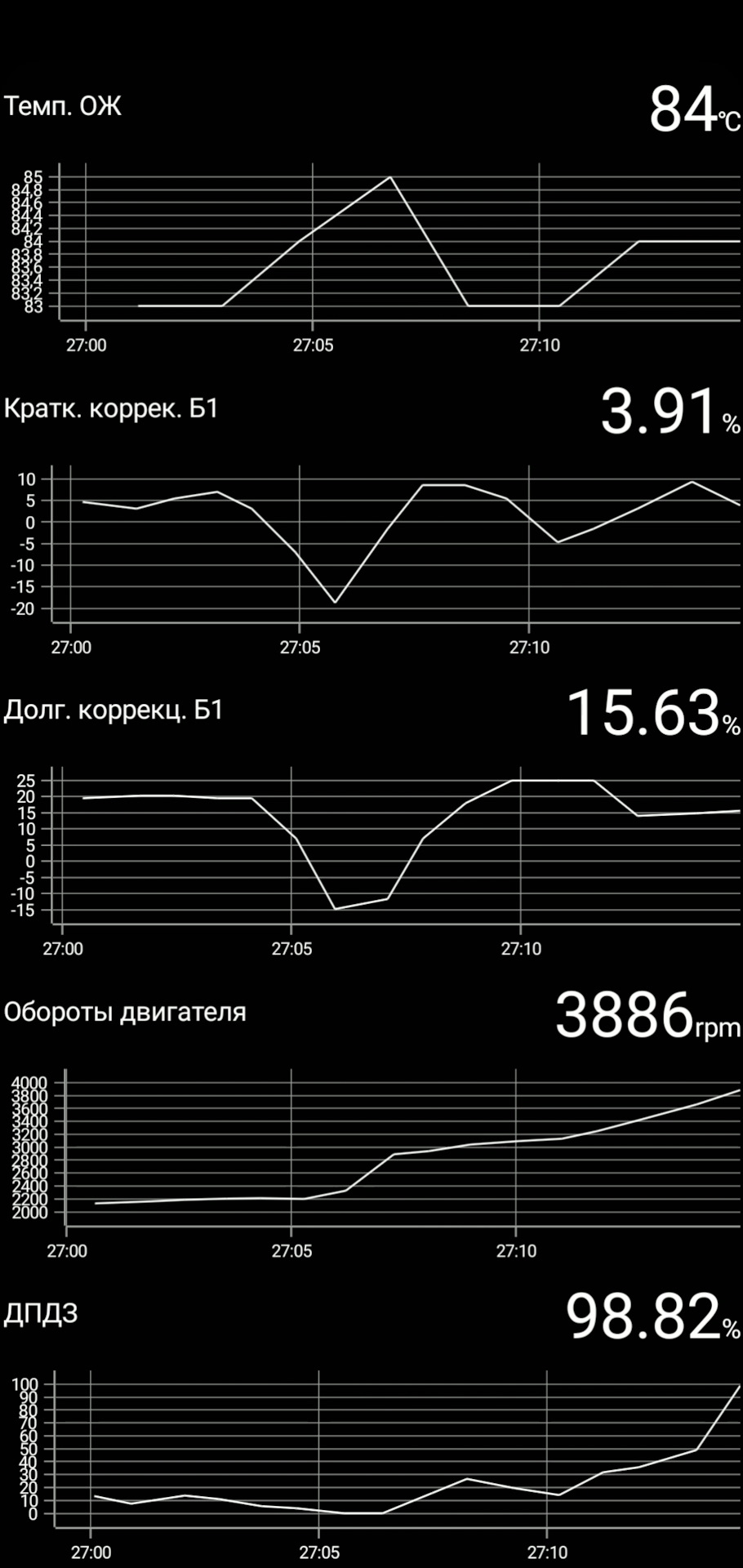 Коррекция форсунки в минусе