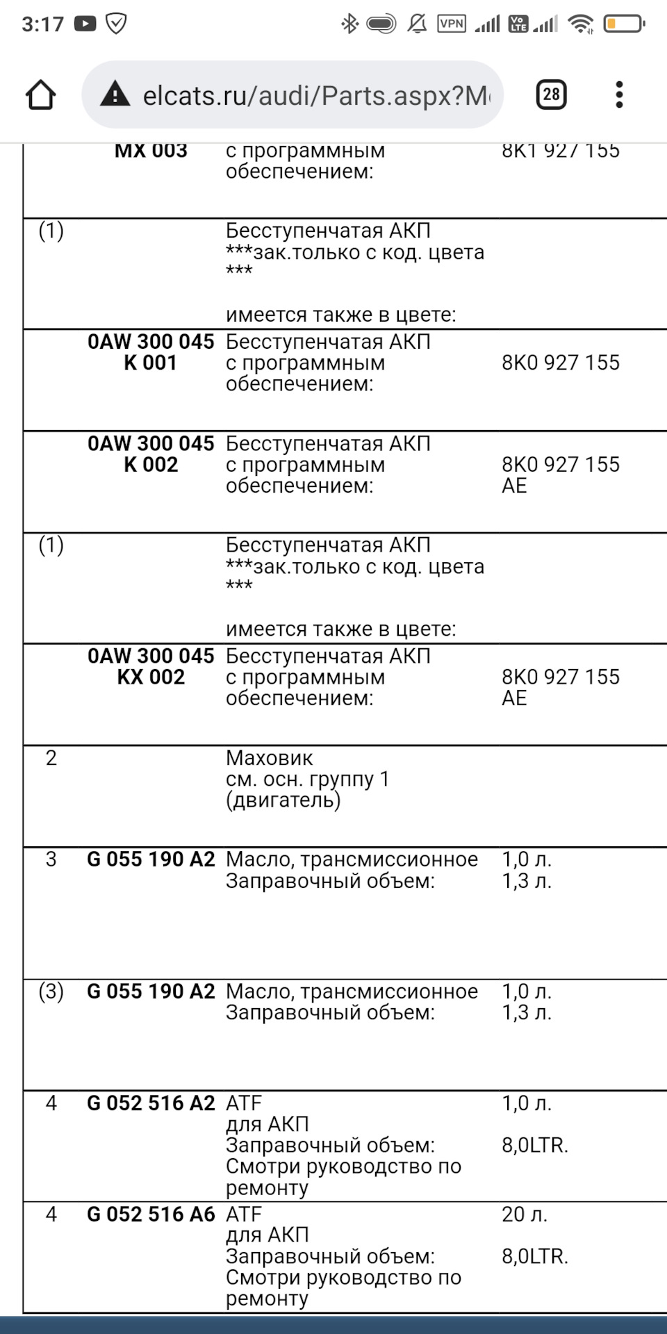 Какое масло для вариатора? — Audi A4 (B8), 2 л, 2014 года | расходники ...