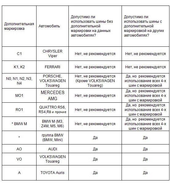 Маркировка mo на шинах