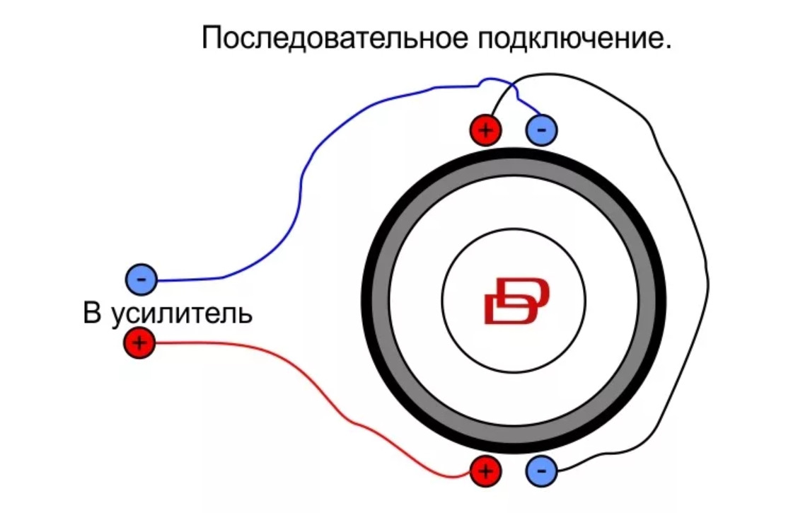 Подключись 2. Подключить сабвуфер в 1 ом с 2 катушками. Схема подключения саба с катушками 2+2. Схема подключения сабвуфера с 2 катушками в 2 Ома. Соединение сабвуфера с 2 катушками по 2 Ома.