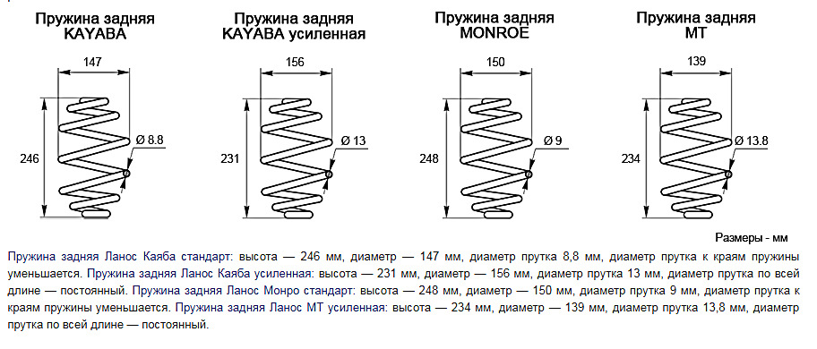 Размеры пружин. Диаметр задней пружины Шевроле Ланос. Высота задних пружин Ланос. Высота задней пружины Ланос 1,5. Ланос диаметр передних пружин.