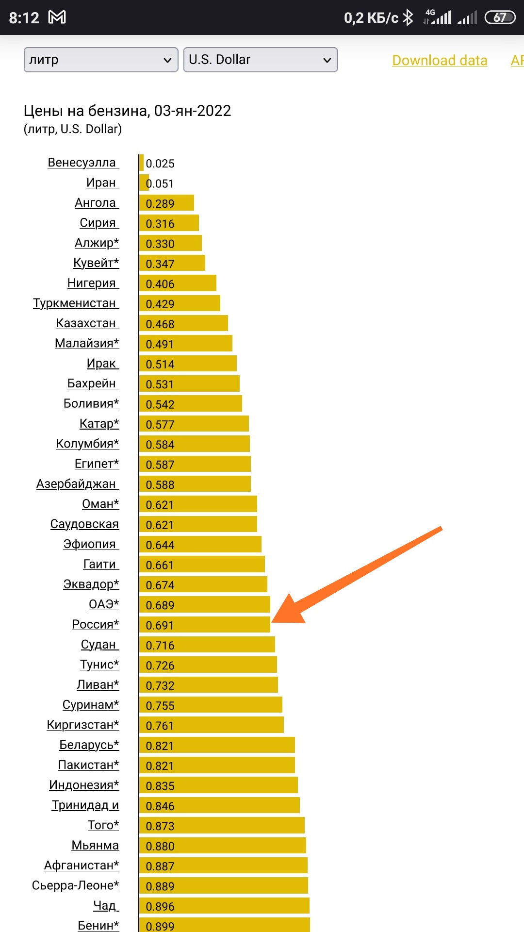 Вместимость бензобака — Nissan e-Power, 1,2 л, 2018 года | заправка ...