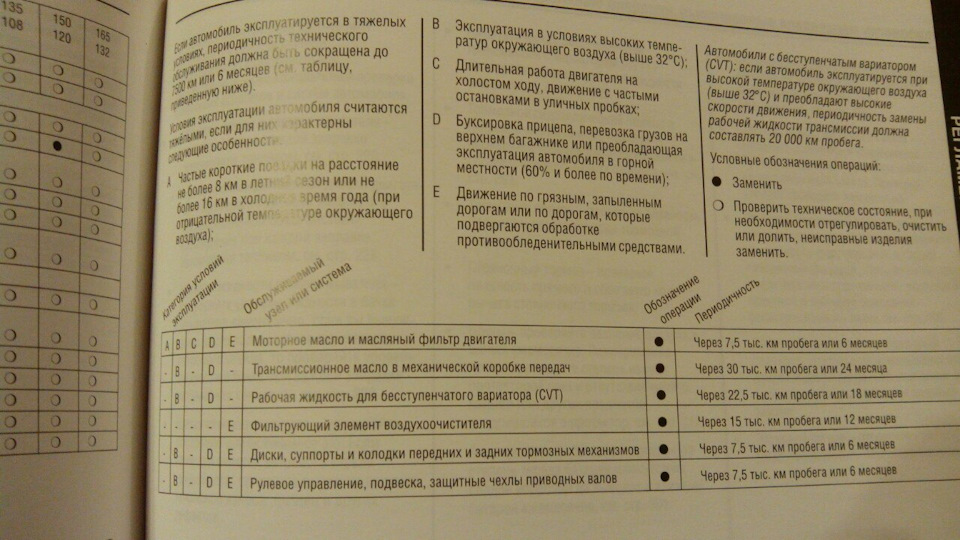 Рекомендация по замене масла — Yourtype на DRIVE2