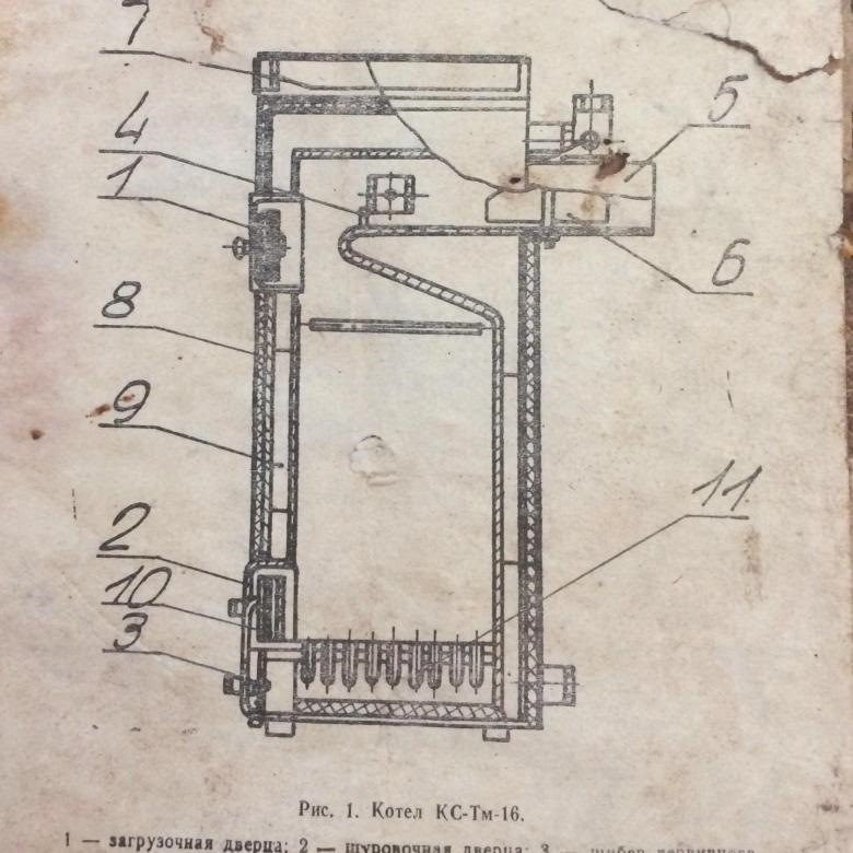 Газовый котел бмз старого образца характеристики