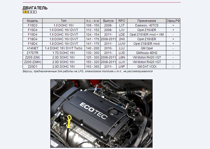 Масло шевроле авео 1.6 двигатель. Мотор Шевроле Авео 1.6 16v. Opel Astra g 1.6 16 мотор. Двигатель Opel Zafira a16xht. Двигатель Opel Astra h z14xep.