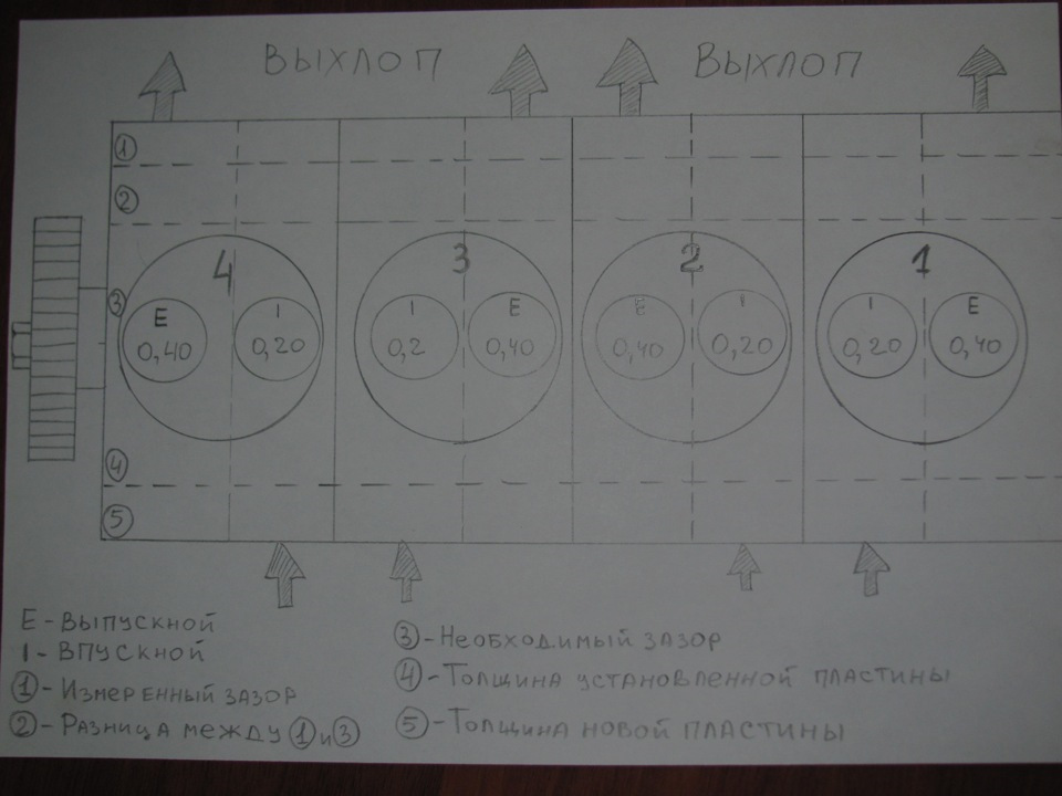 Регулировка клапанов 402 двигатель карбюратор