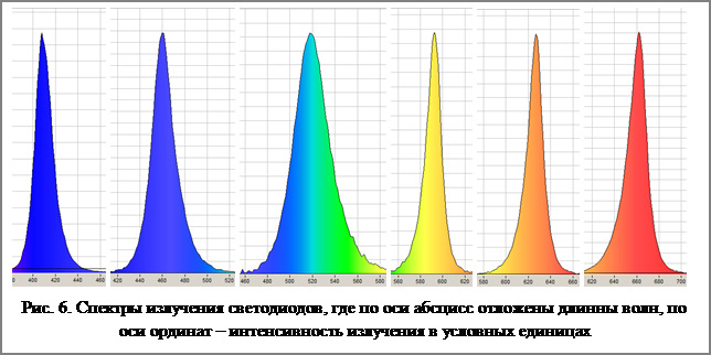 На рисунке показана кривая зависимости спектральной плотности 6000