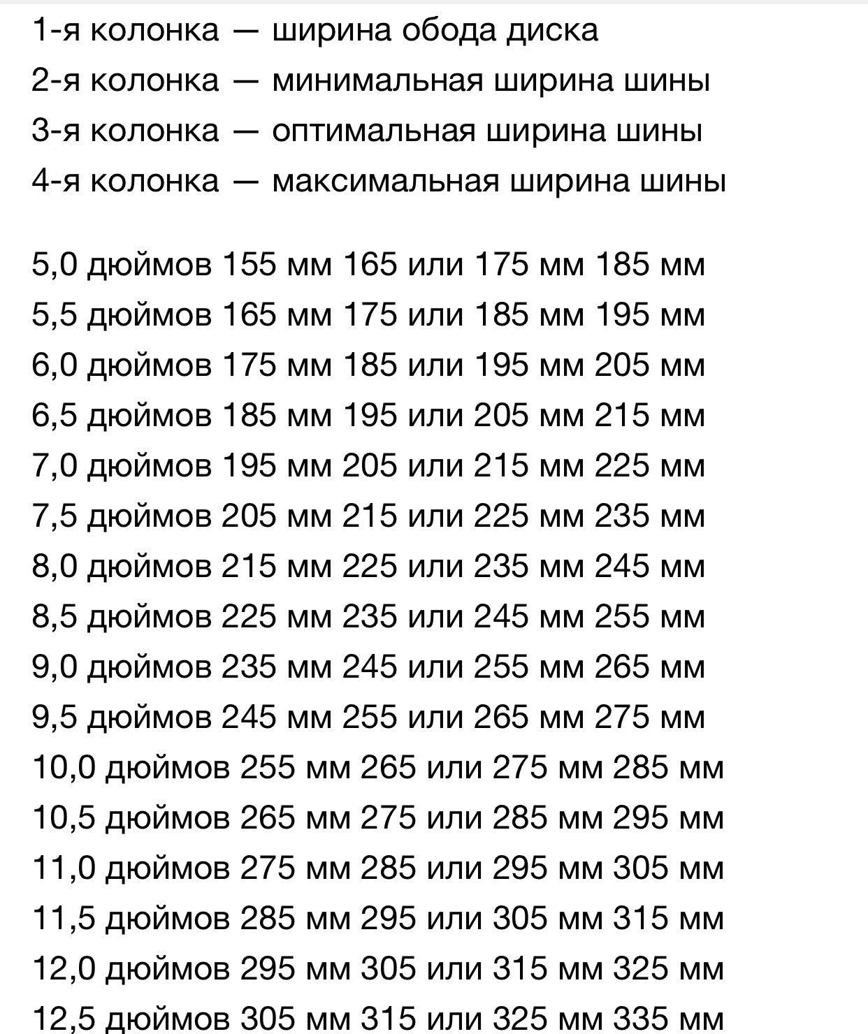 Ширина шины в дюймах. Ширина шины на диск 9 дюймов. Таблица ширины обода диска и ширины резины. Ширина дисков в дюймах. Ширина диска для 235 шины.