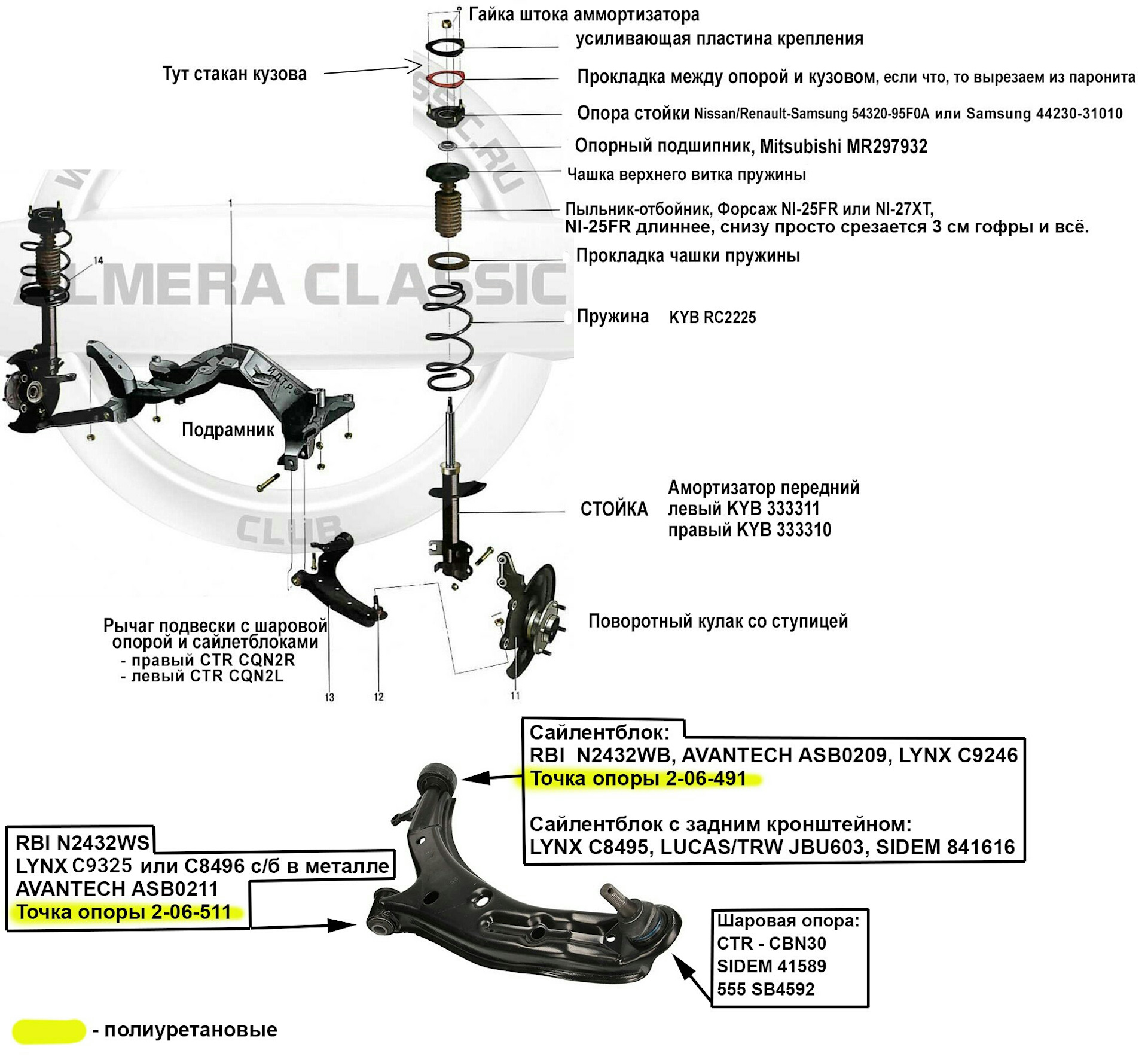 Устройство ниссан альмера классик. Передняя подвеска Nissan Almera n16 схема. Подвеска Nissan Almera g15 схема. Передняя подвеска Nissan Almera n16. Передняя подвеска Альмера g15.