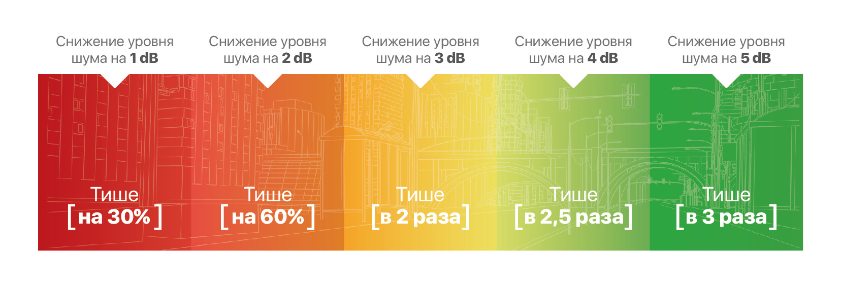 Уровень шума инвертора. Снижение уровня шума. календарь шумофф 2019.