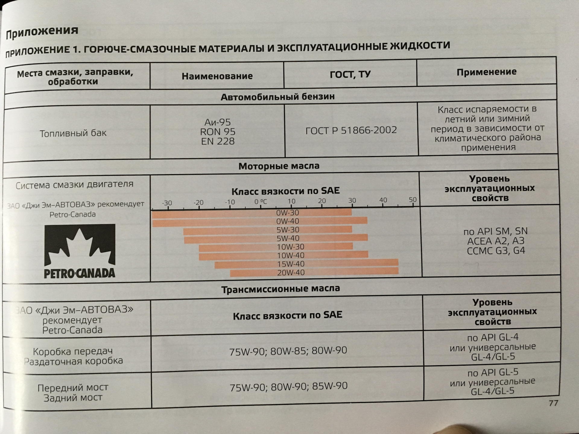 Сколько масло в моторе нива