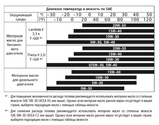 Масло 0w 30 – Моторное масло 0w30 и характеристики, …