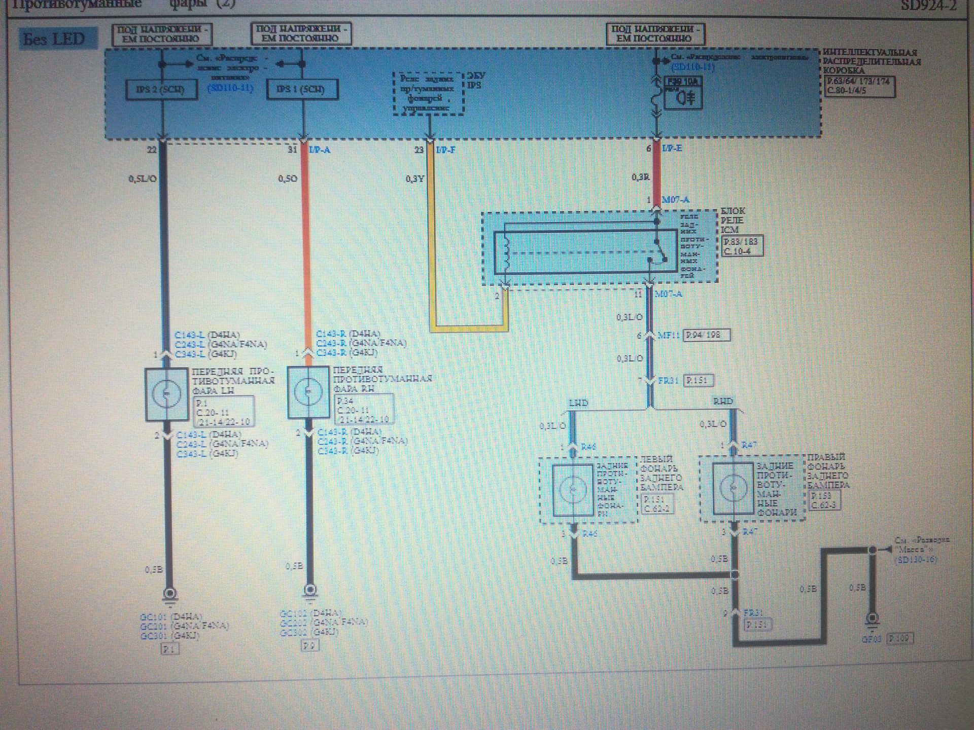 Схема киа спортейдж 2