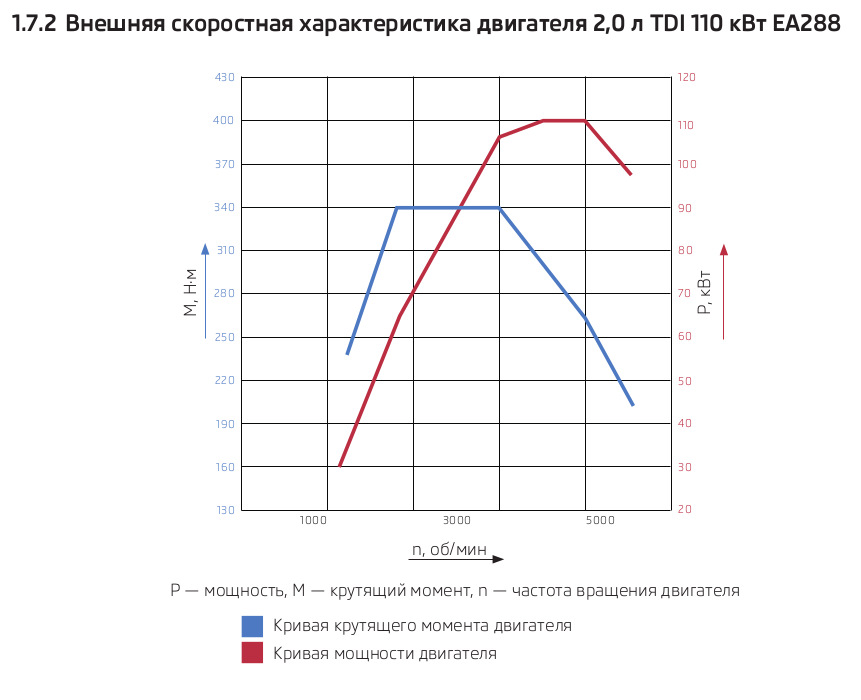 Toyota aqua крутящий момент