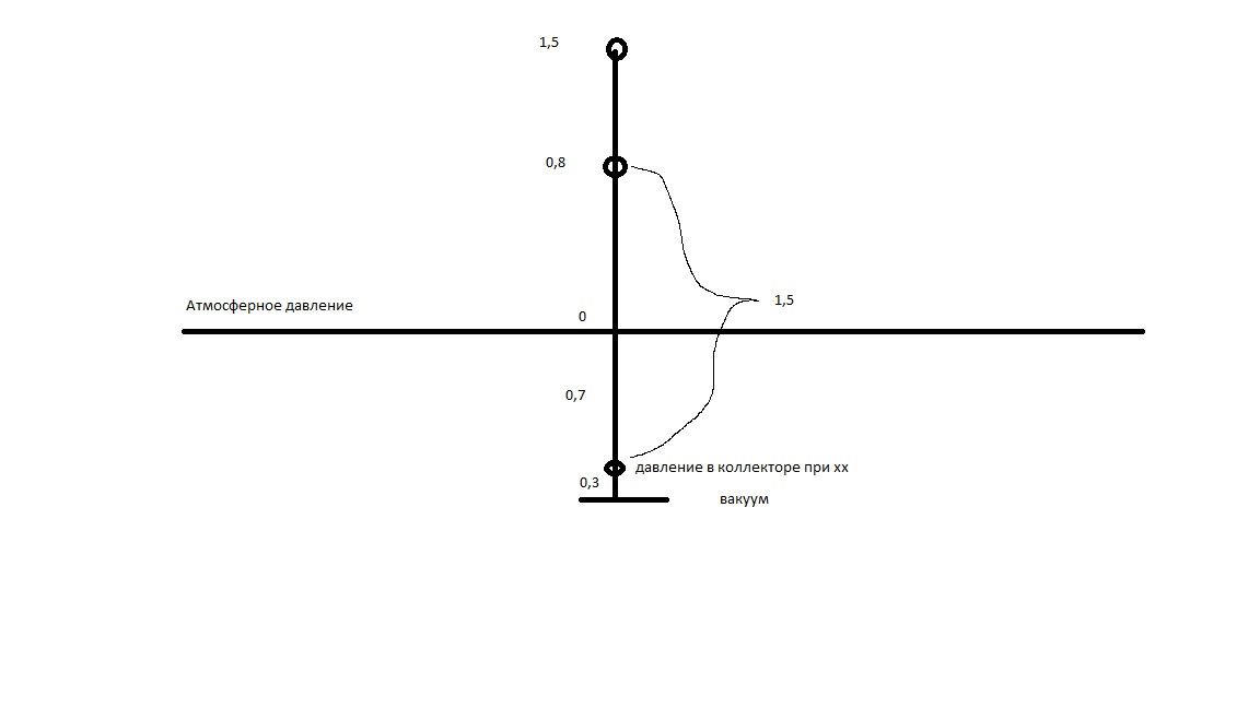 Давление газа. — Сообщество «Ремонт и Эксплуатация ГБО» на DRIVE2
