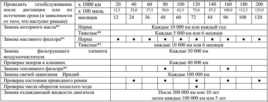 Хонда цивик расход по норме