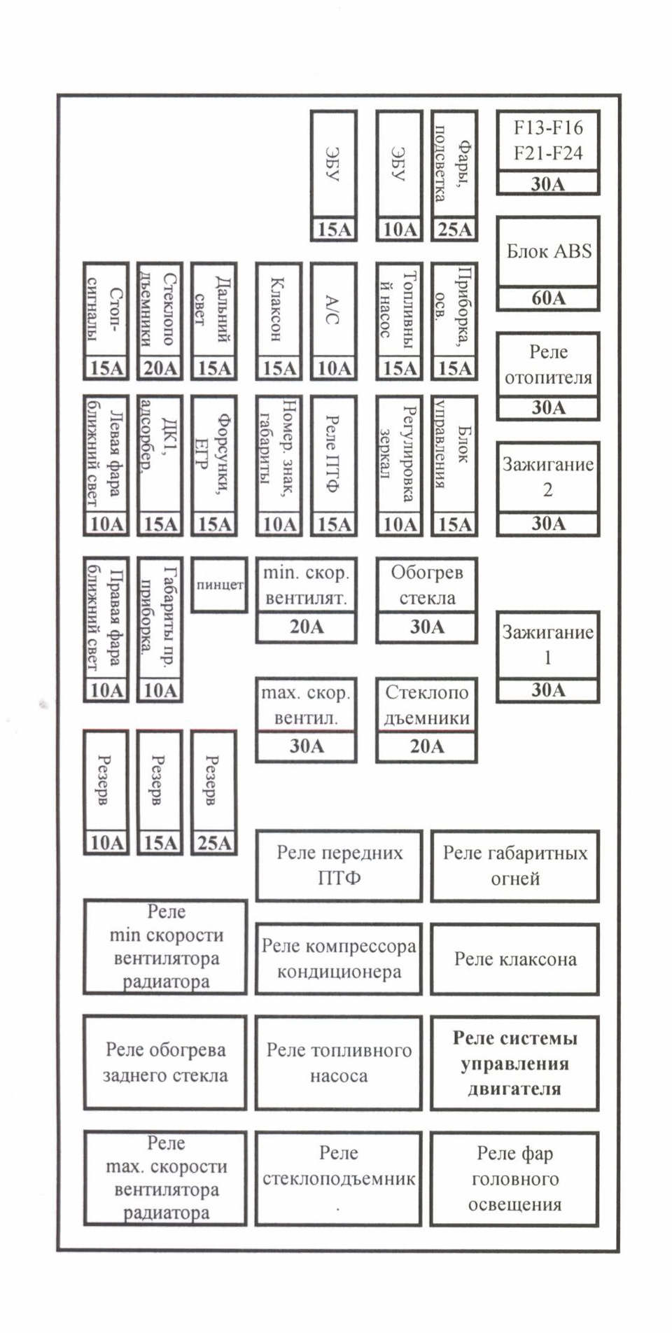 Реле и предохранители шевроле лачетти