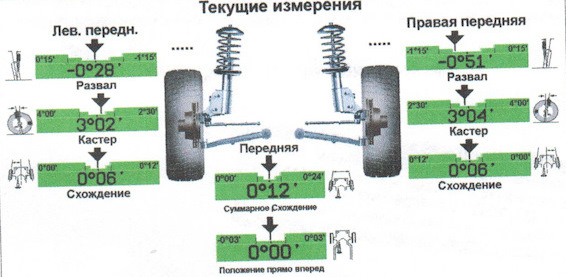 схождение передних колес камаз 4310