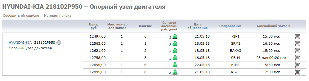 Наличие дата. Sat stvwp60930.