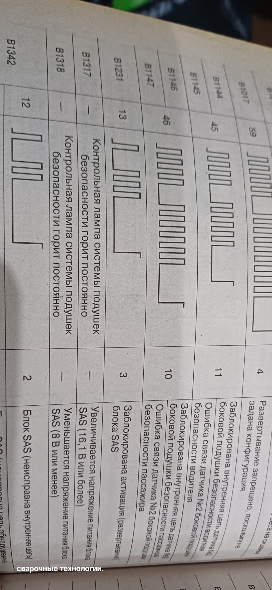 И снова просьба о помощи — Mazda CX-7, 2,3 л, 2010 года | другое