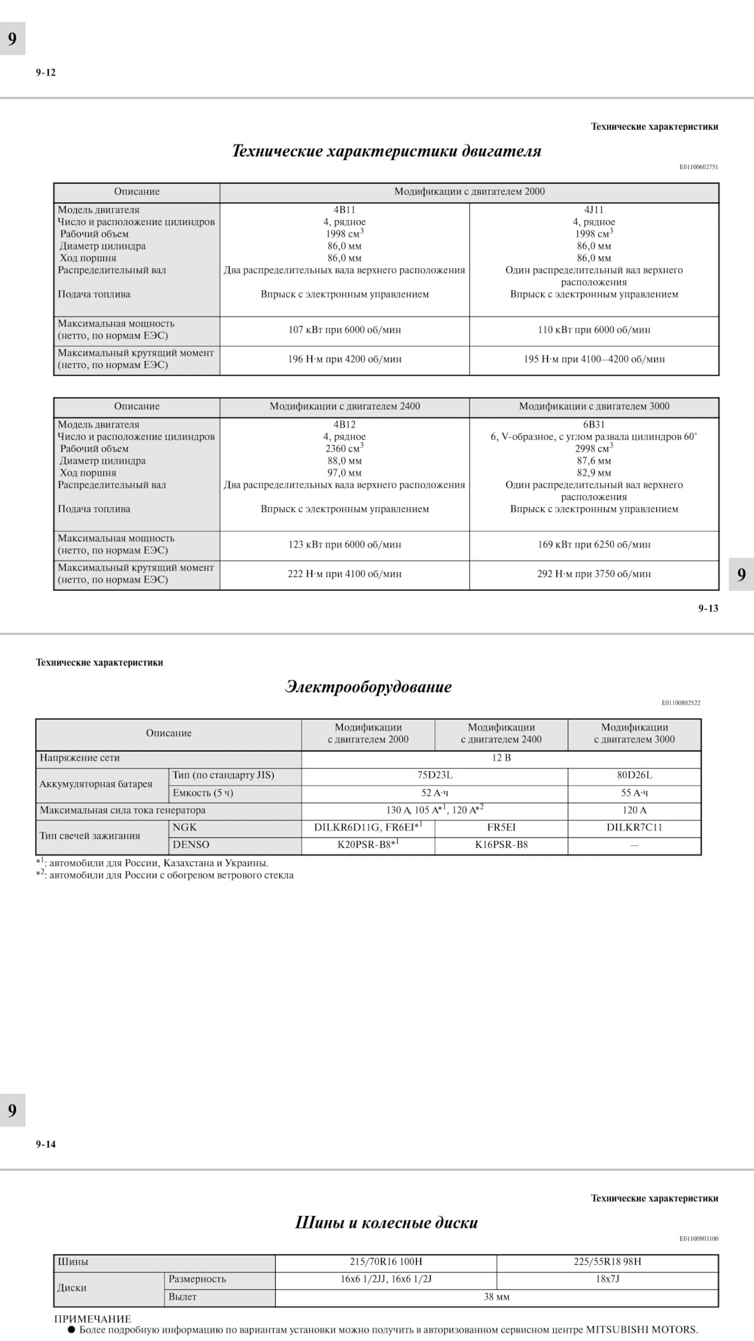 Какая емкость аккумулятора должна быть? — Mitsubishi Outlander XL, 2,4 ...