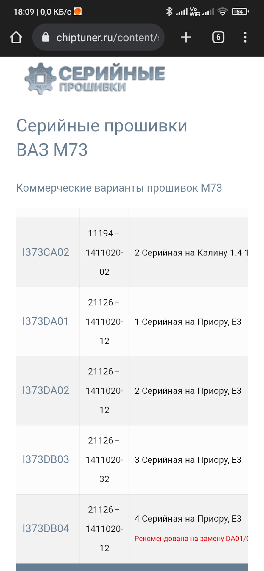 Какое эбу — Lada Приора хэтчбек, 1,6 л, 2010 года | другое | DRIVE2