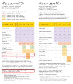 Какой антифриз заливают в рено каптур на заводе