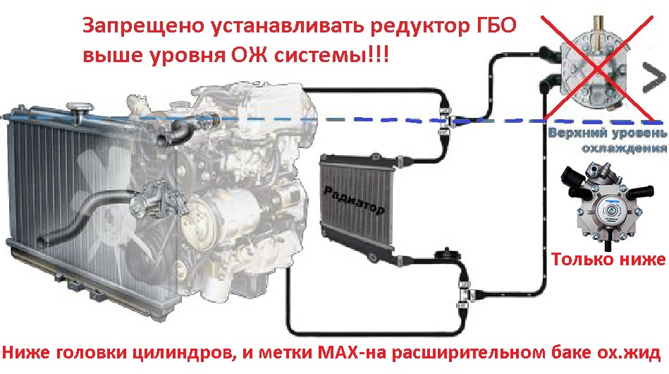 Правильное подключение газового редуктора к системе охлаждения