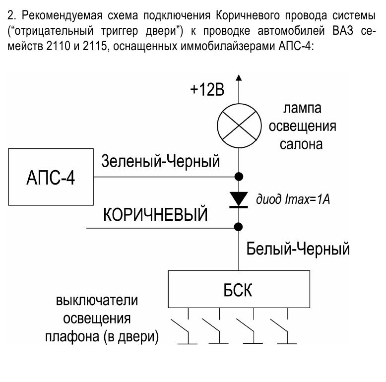Точки подключения сигналок в ВАЗ-2114, установка системы Starline A91