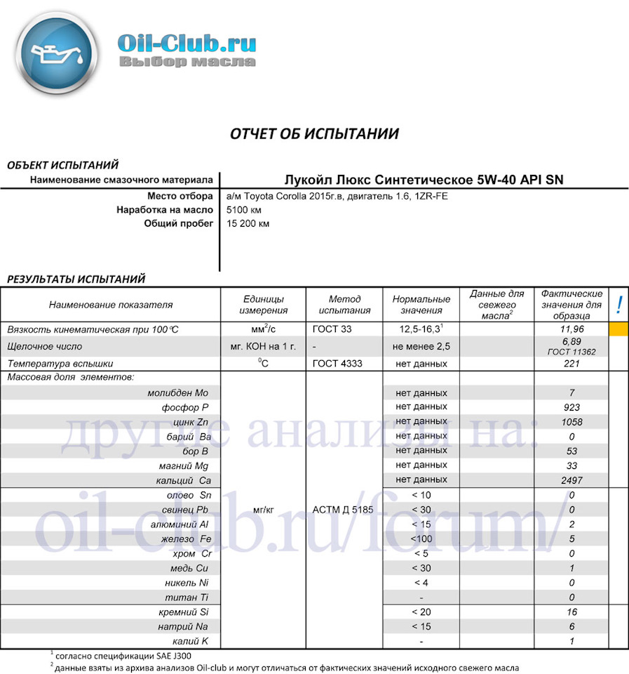 Тойота опа какое масло заливать в двигатель