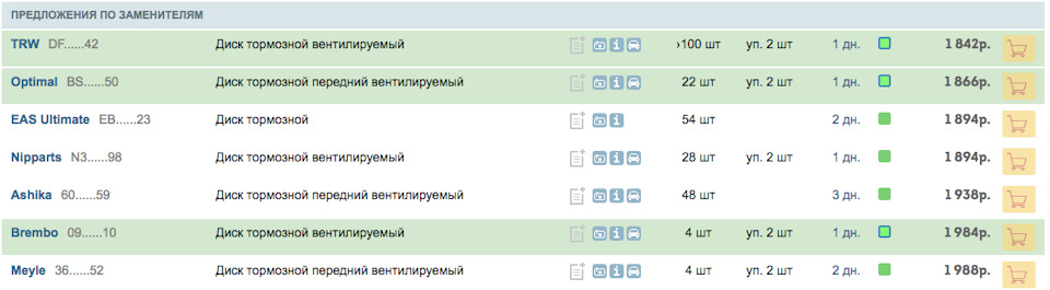 Какой максимальный износ тормозных дисков? — Nissan Tiida (1G), 1,6 л ...