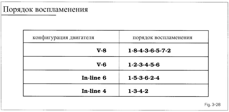 Как отрегулировать клапана дизельного двигателя