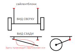Как выпрямить ось легкового прицепа. Смотреть фото Как выпрямить ось легкового прицепа. Смотреть картинку Как выпрямить ось легкового прицепа. Картинка про Как выпрямить ось легкового прицепа. Фото Как выпрямить ось легкового прицепа