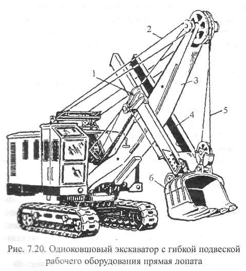 Экскаватор экг схема